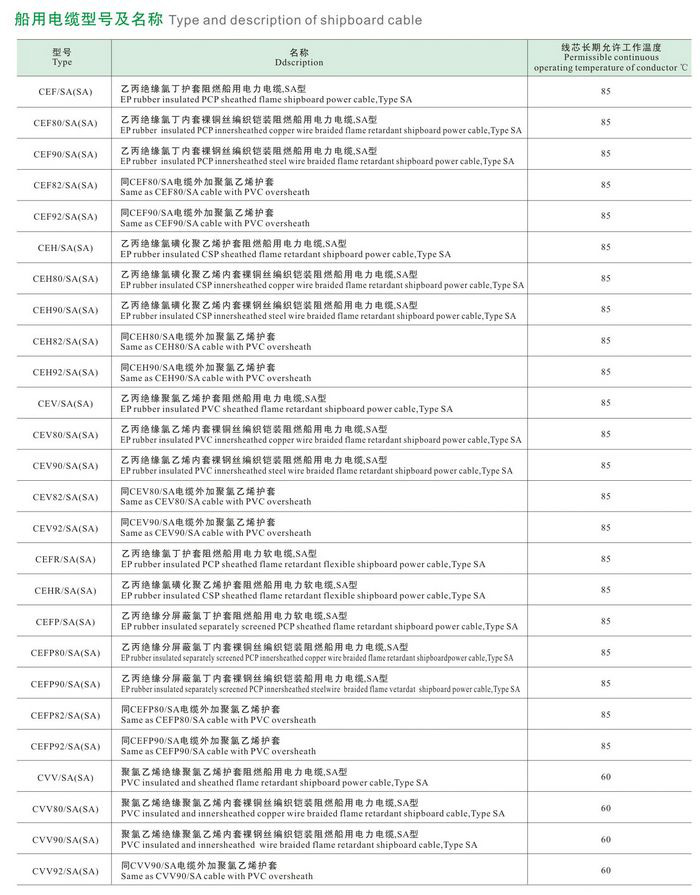 CEF82/DA（SA）CEF82/DA（SA）CXV80/SA船用電纜