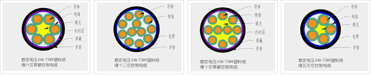 聚氯乙烯絕緣控制電纜型號與性能參數 第1張