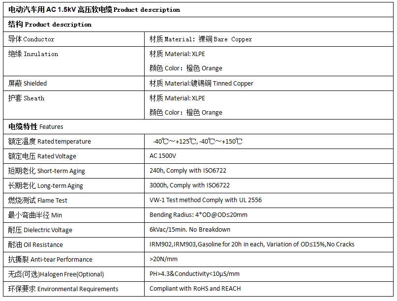 EV-125，EVR-125，EVRP-125，EVRD-125電動(dòng)汽車用電纜 第2張