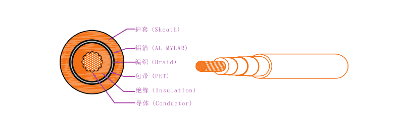 EV-125，EVR-125，EVRP-125，EVRD-125電動(dòng)汽車用電纜 第1張