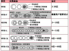 YFFB系列扁平移動電纜