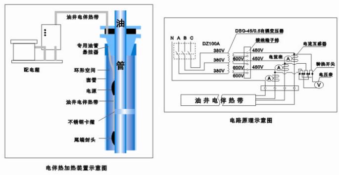 采油專用溫控伴熱電纜