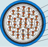 煤礦用阻燃通信電纜