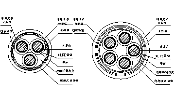 低煙無鹵耐火電力電纜