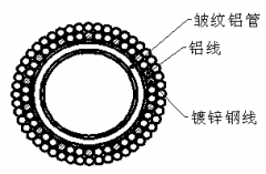 皺紋鋁管支撐空心擴徑母線