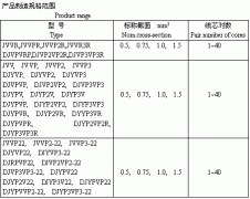 電子計(jì)算機(jī)、電子儀器設(shè)備裝置用電線電纜