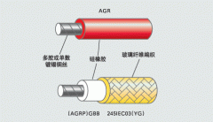 硅橡膠絕緣及玻璃纖維編織耐高溫安裝電線