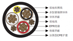 SHD-GC三芯圓形移動電力電纜,長臂采煤機(jī)電纜