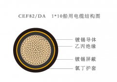 CEF82/DA   1*10船用電纜結構圖