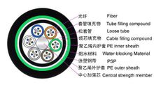 GYTA53光纜結構圖