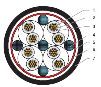 低煙無(wú)鹵，核電站用電纜