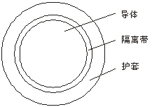 YH/YHF-電焊機用高強度橡套絕緣電纜