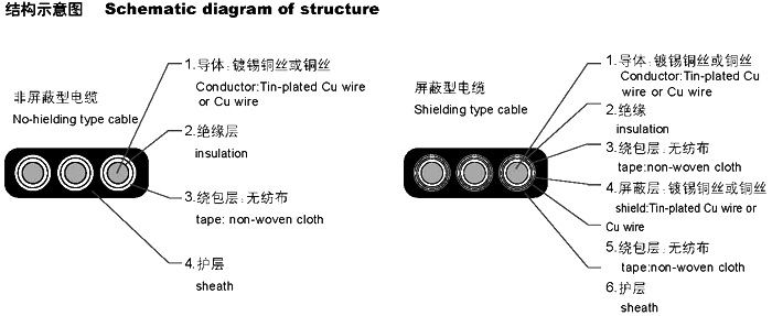 扁形電纜YVVB，YFFB，YEEB，YVFB，YVEB