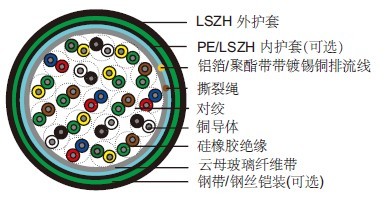 計算機電纜DJFPFP DJFFP DJFPF