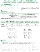 CEFBG，YQSB潛水泵及港口用扁型橡套軟電纜