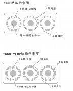 YGCB-VFR,YGCB-AF46R,YGCB-VFRP,YGCB-AF46RP鑄造吊用硅橡膠扁平電纜