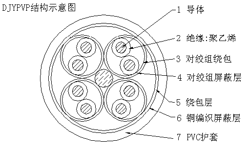 DJYPVPR系列計(jì)算機(jī)電纜