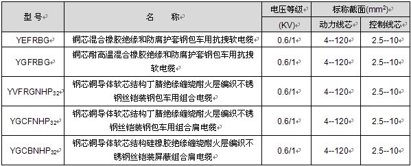 行車用動力控制組合電纜