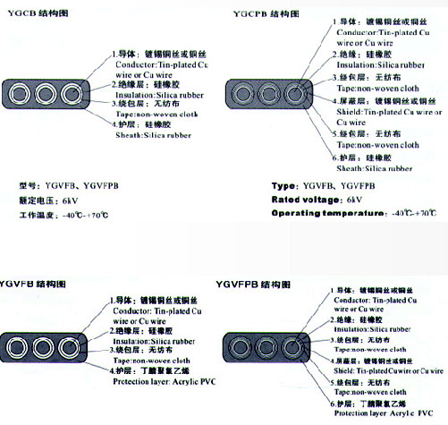 YGCB、YGCPB、YGVFB、YGVFPB硅橡膠高壓扁電纜