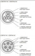 CBPJP 3*25船用變頻屏蔽電纜