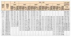 JB,JXN,JXF電機繞組引接軟電纜或軟線