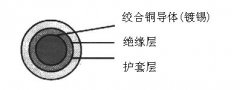 JE（JFE）90℃的電機繞組引接線